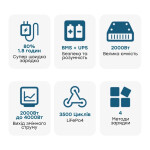 фотография oukitel p2001e - портативная зарядная станция 2000 вт·ч / 2000 вт №4