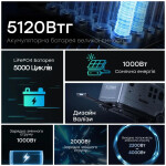 фотография oukitel p5000e - портативная зарядная станция 5120 вт·ч / 2200 вт №7