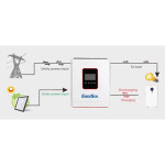 фотографія enersol ehi-sunoneco6.2kw - гібридний інвертор 6.2 ква №1 фотографія enersol ehi-sunoneco6.2kw - гібридний інвертор 6.2 ква №1