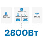 фотография oukitel p5000e - портативная зарядная станция 5120 вт·ч / 2200 вт №10